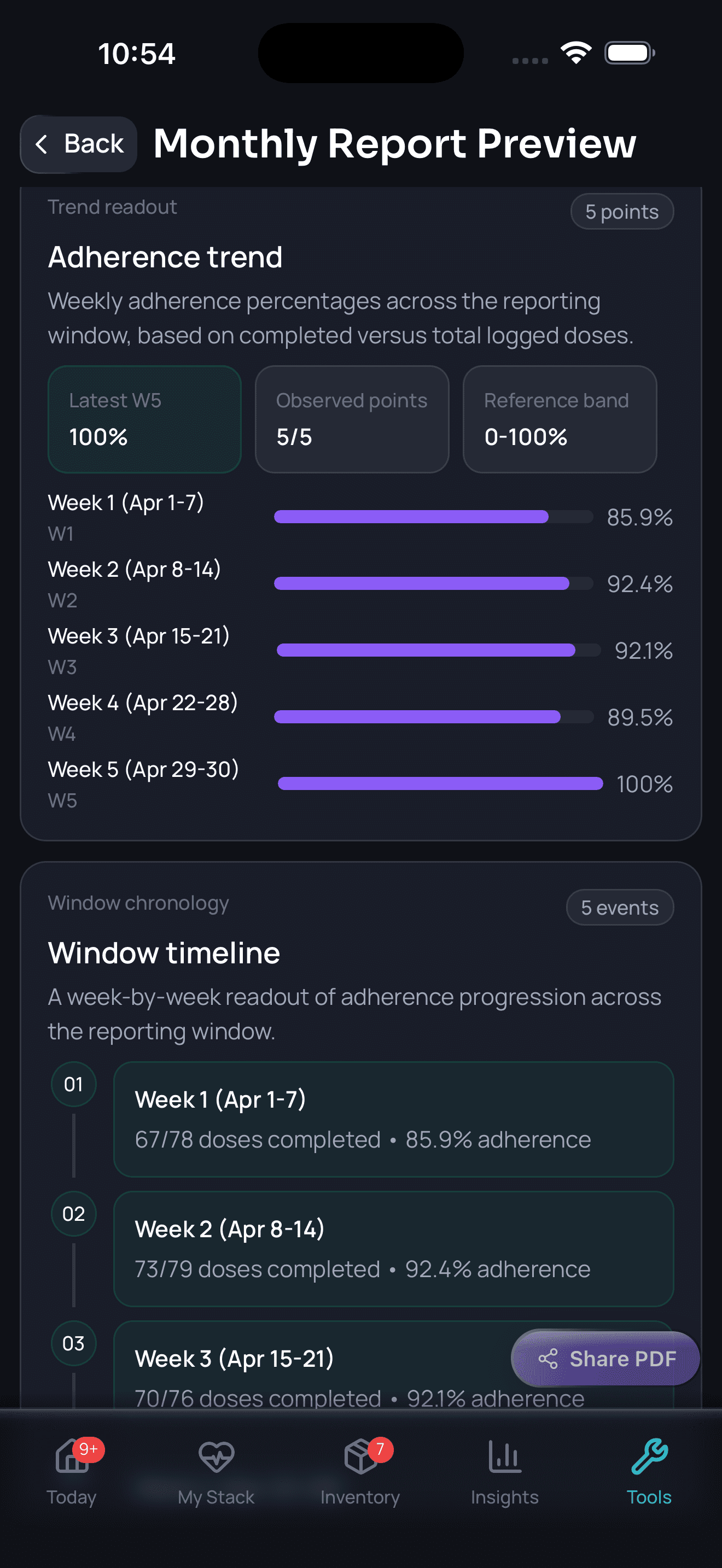 Doserly appointment summary screen prepared for clinician review.