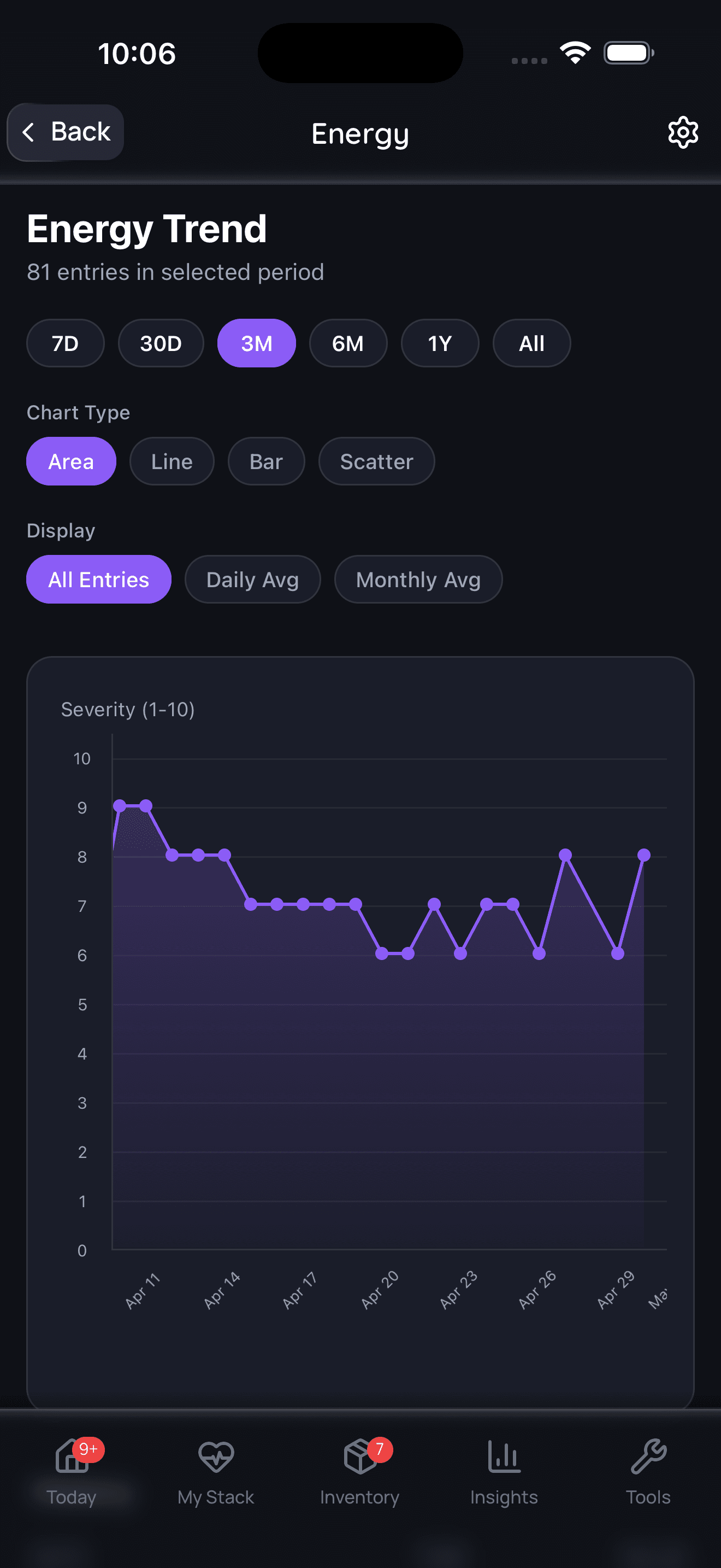 Doserly health timeline showing symptoms and biomarker tracking.