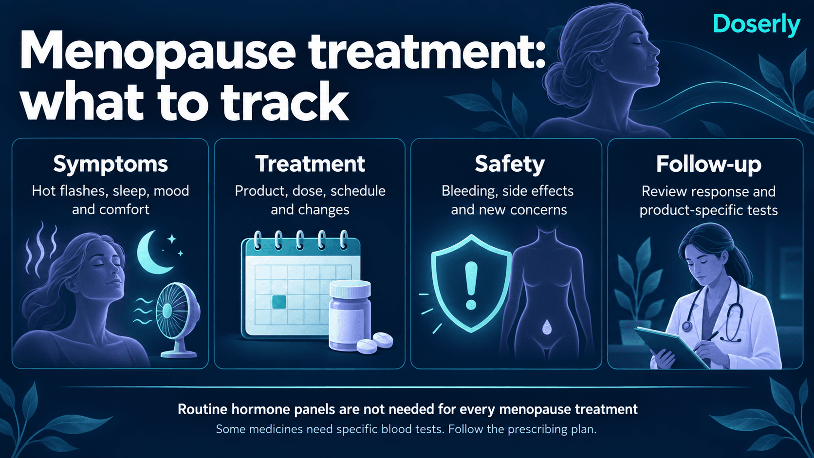 Track menopause symptoms, the prescribed treatment, side effects and product-specific follow-up needs.