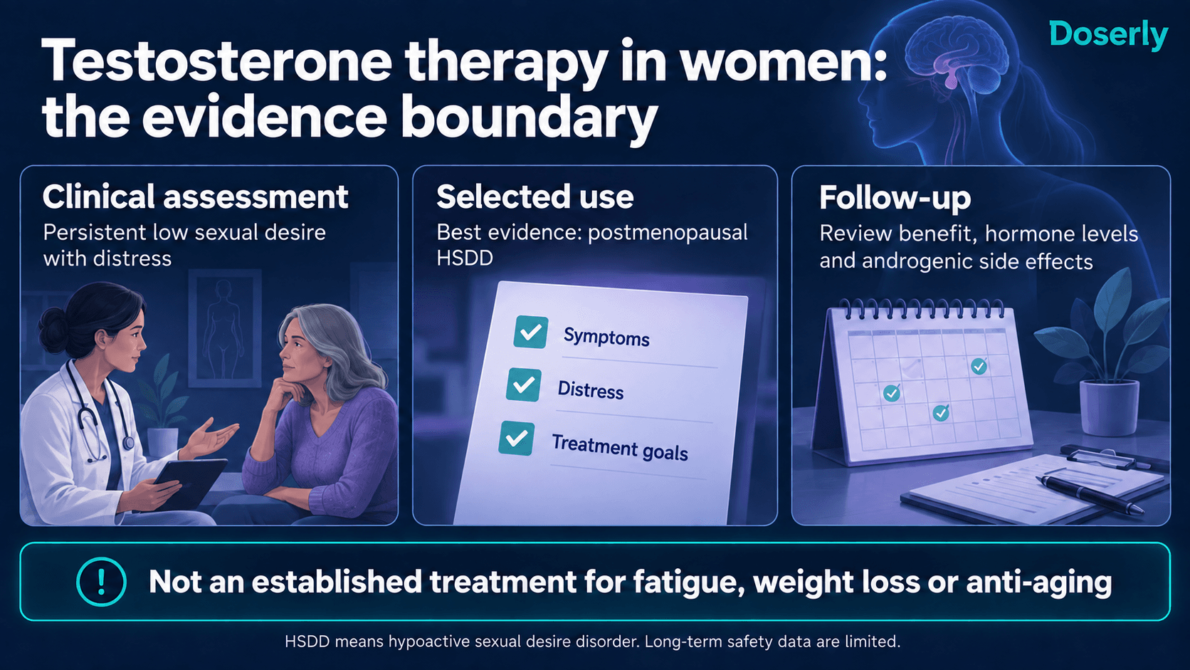 Testosterone therapy in women: assess distressing low desire, use evidence cautiously, and monitor benefits and androgenic effects.