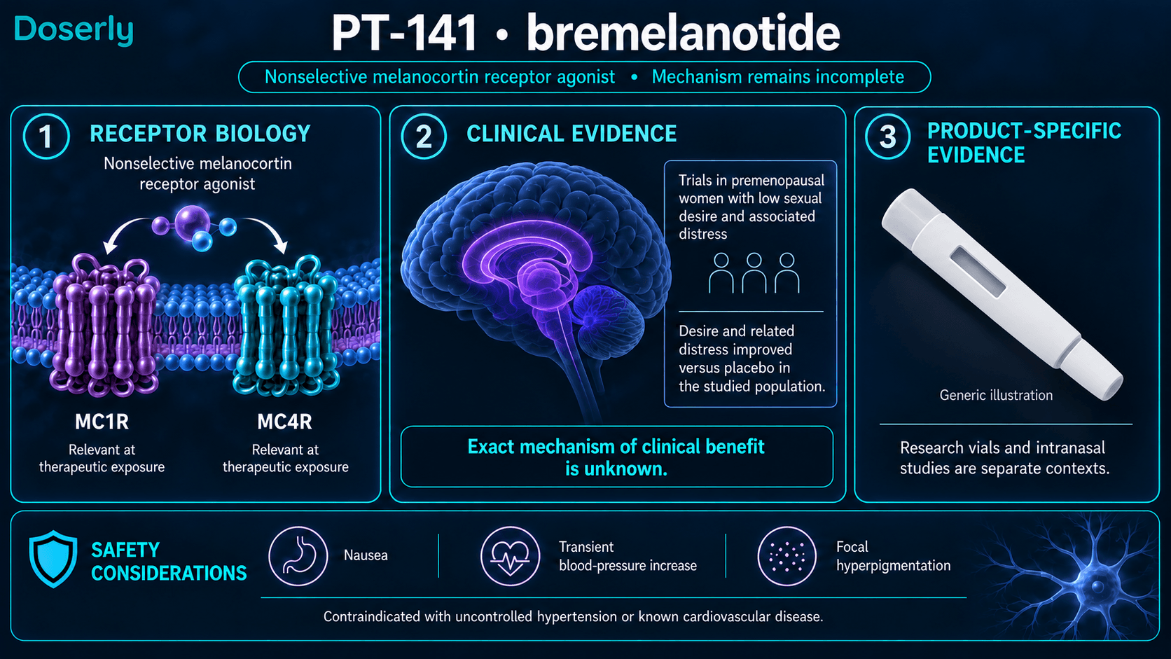Activité de la brémélanotide sur les récepteurs des mélanocortines et données cliniques propres au produit; le mécanisme exact du bénéfice demeure inconnu.