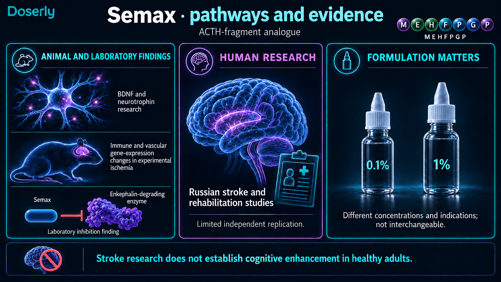 Les résultats animaux et de laboratoire du Semax sont distingués des études russes sur l’AVC et des différentes concentrations de gouttes nasales.