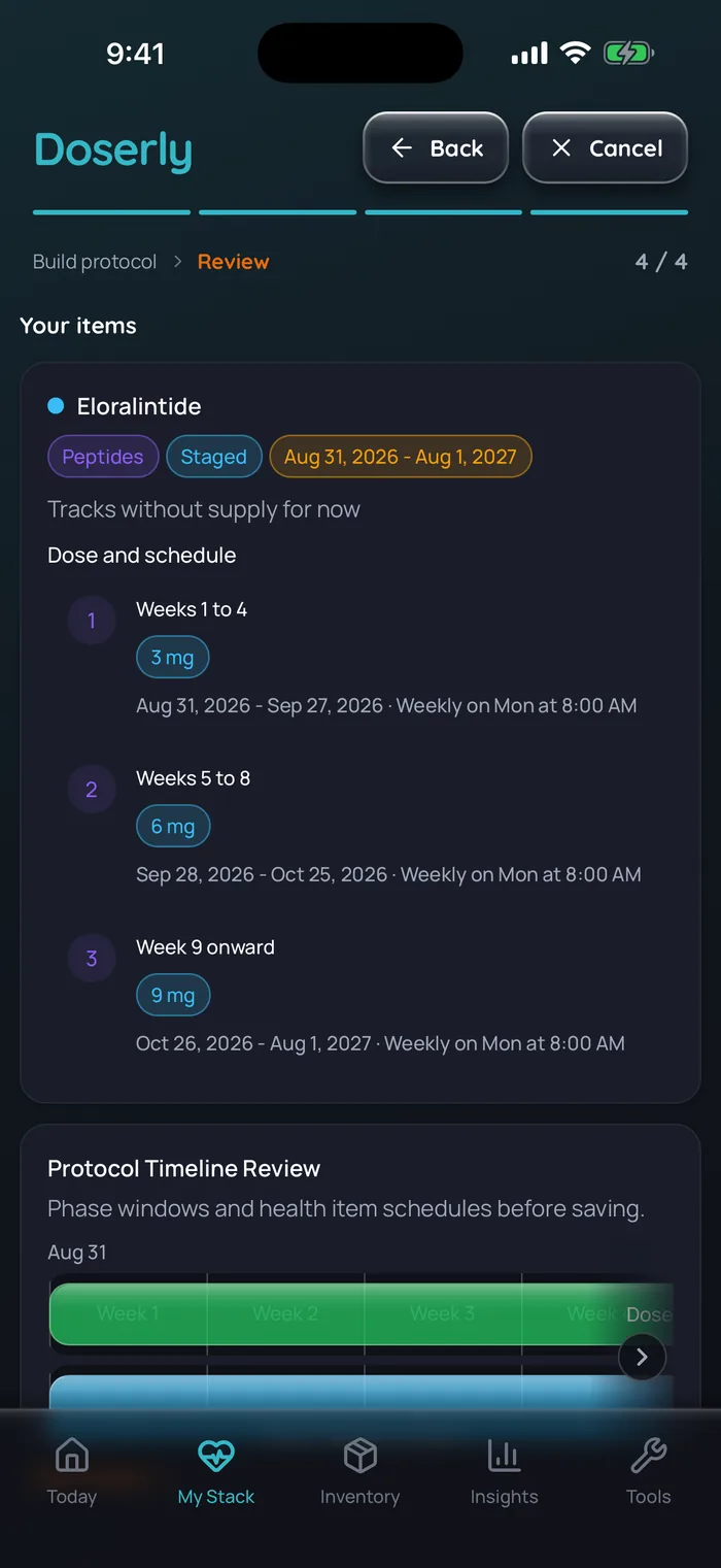 Doserly protocol review for an example eloralintide course: three weekly Monday dose stages of 3 mg for weeks 1 to 4, 6 mg for weeks 5 to 8 and 9 mg from week 9, each with its start and end dates.