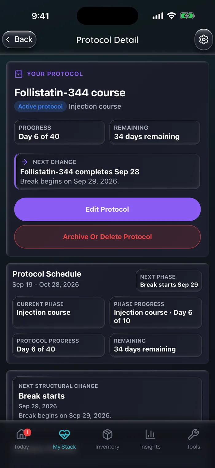 Doserly protocol detail for a Follistatin-344 course in its injection phase, on day 6 of 40 with 34 days remaining, showing that doses finish on Sep 28 and a break begins Sep 29.