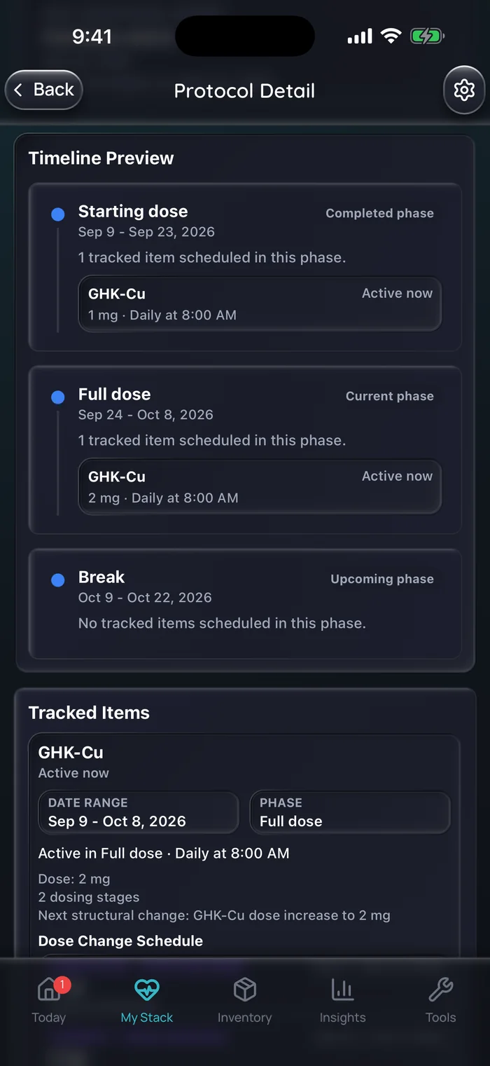Capture de l’app Doserly (interface en anglais) : aperçu de la chronologie d’une cure de GHK-Cu, avec une phase de départ de 1 mg par jour à 8 h du 9 au 23 septembre, une phase à pleine dose de 2 mg par jour à 8 h du 24 septembre au 8 octobre, puis une pause sans dose jusqu’au 22 octobre 2026.