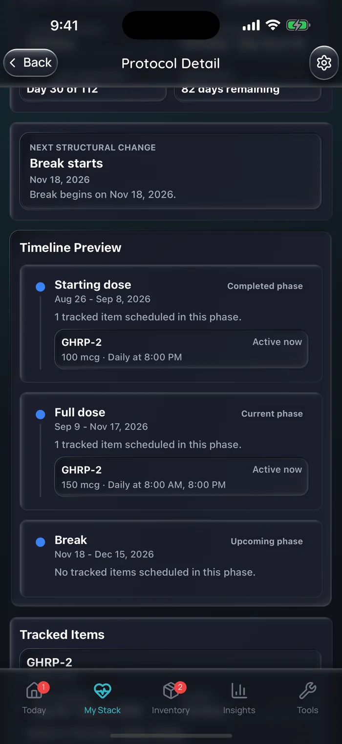 Capture de l’app Doserly (interface en anglais), données d’exemple : aperçu de la chronologie d’une cure de GHRP-2, avec une phase de départ de 100 mcg par jour à 20 h du 26 août au 8 septembre, une phase à pleine dose de 150 mcg par jour à 8 h et à 20 h du 9 septembre au 17 novembre, puis une pause sans dose jusqu’au 15 décembre 2026.