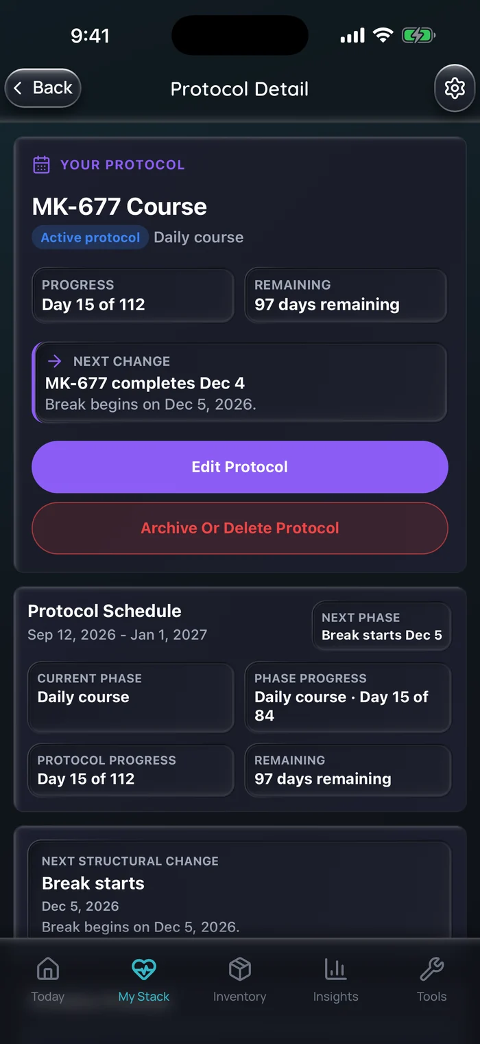 Capture de l’app Doserly (interface en anglais), données d’exemple : détail du protocole d’une cure de MK-677 en phase quotidienne, au jour 15 sur 112 avec 97 jours restants, qui indique que la pause commence le 5 décembre.
