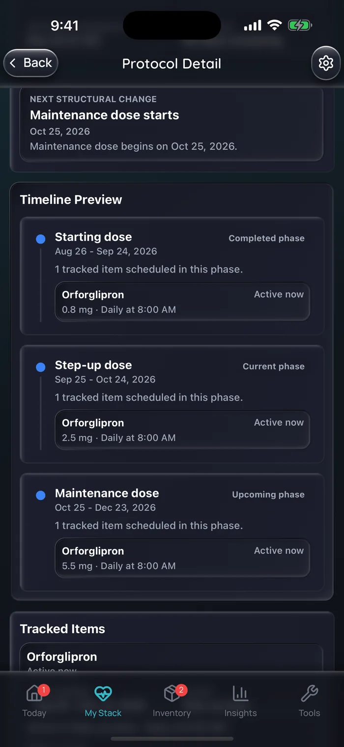 Capture de l’app Doserly (interface en anglais), données d’exemple : calendrier d’une cure d’orforglipron en trois phases : 0,8 mg par jour à 8 h du 26 août au 24 septembre, 2,5 mg par jour du 25 septembre au 24 octobre, puis 5,5 mg par jour du 25 octobre au 23 décembre.