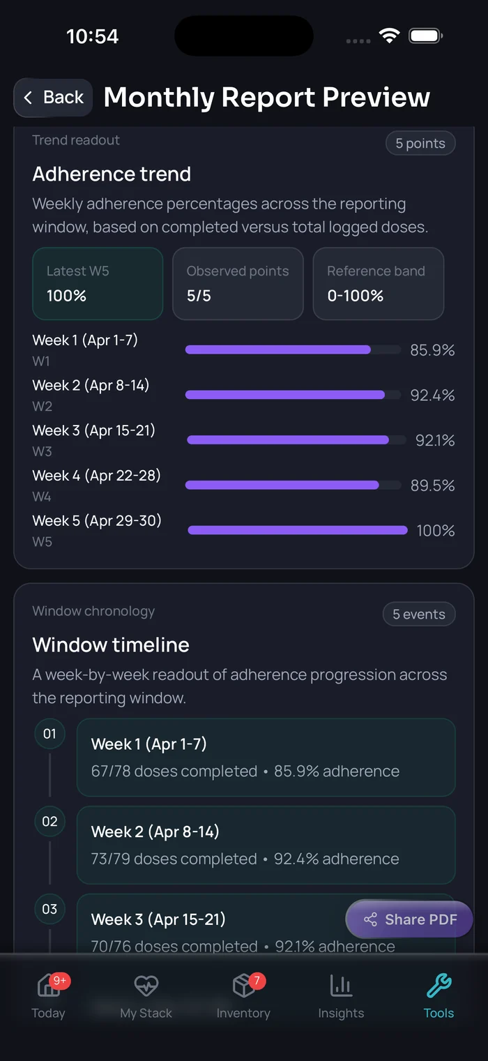Doserly appointment-summary export screen.