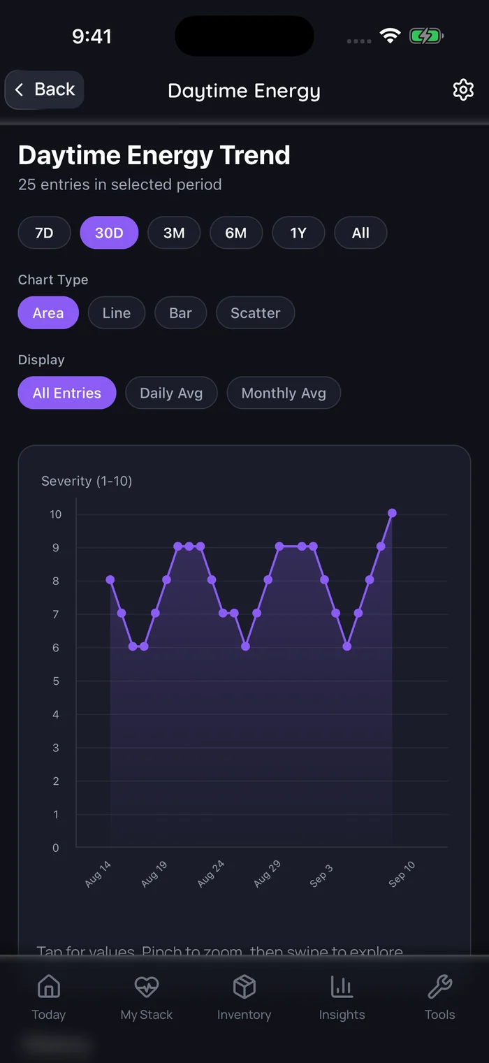 Example Doserly 30-day Daytime Energy Trend with demo self-reported ratings ranging from 6 to 10.