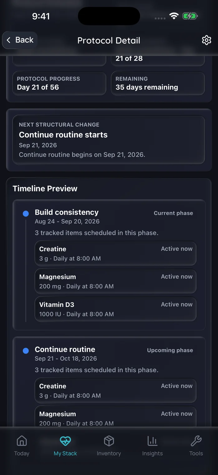 Example Doserly protocol timeline showing demo amounts and times.