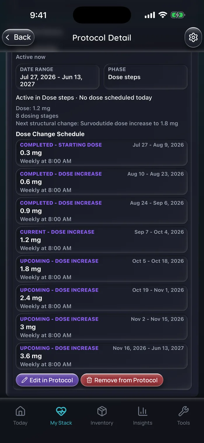 Capture de l’app Doserly (interface en anglais), données d’exemple : détail d’un protocole de survodutide donné en exemple, avec son calendrier de changements de dose : injections hebdomadaires le lundi qui passent de 0,3 mg à 0,6, 0,9, 1,2, 1,8, 2,4 et 3 mg, puis à 3,6 mg, chaque palier avec ses dates.