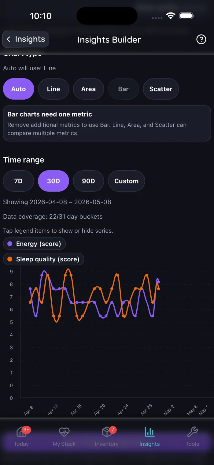 Insights Builder de Doserly compare deux scores de suivi d’exemple, l’énergie et la qualité du sommeil, sur un même graphique pendant 30 jours. Données d’exemple; écran présenté en anglais.