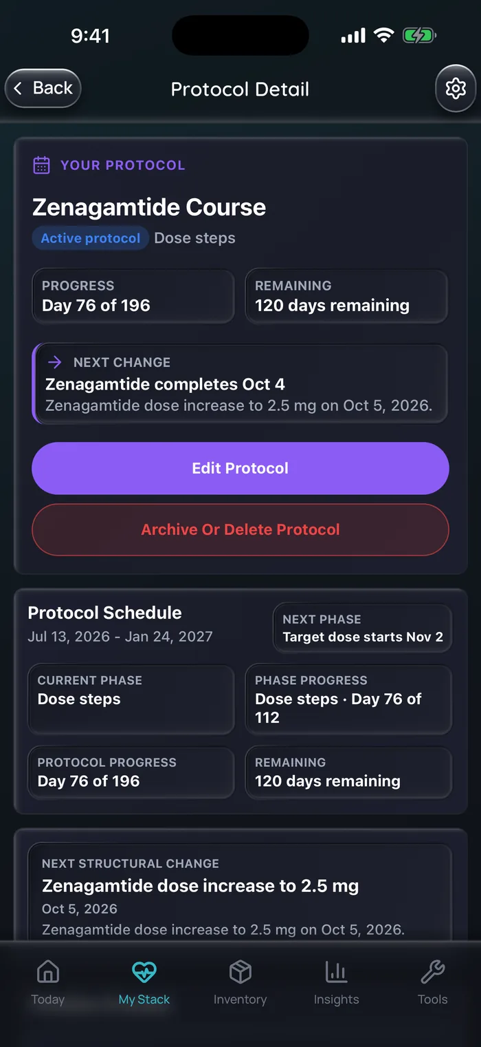 Capture de l’app Doserly (interface en anglais), données d’exemple : écran de détail du protocole pour une cure d’exemple de zénagamtide au jour 76 sur 196, en phase de paliers de dose, avec le prochain changement à 2,5 mg le 5 octobre et la phase de dose cible commençant le 2 novembre.